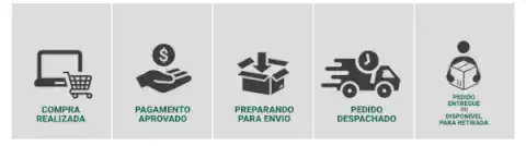 Shipping assurance